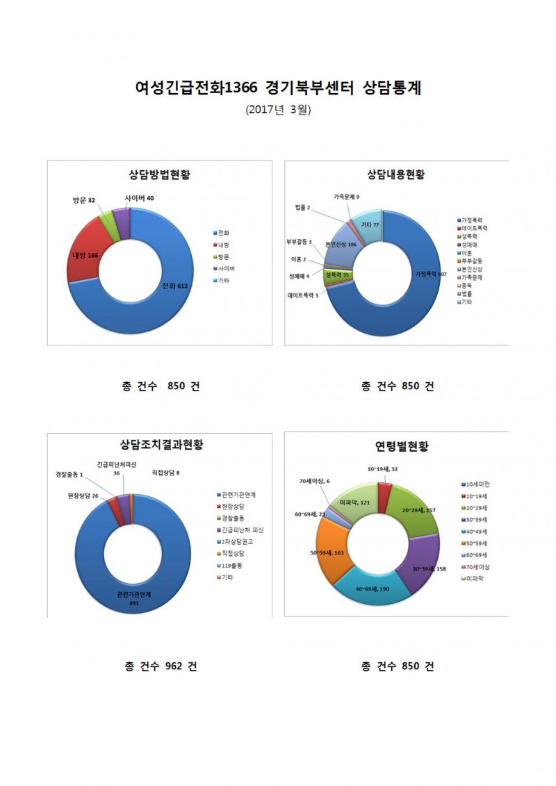 57739e0dcedbe2abdf5e55597647211e_1491486